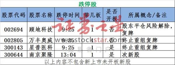 图说涨停:工业互联网概念龙头易主!深圳本地股异动