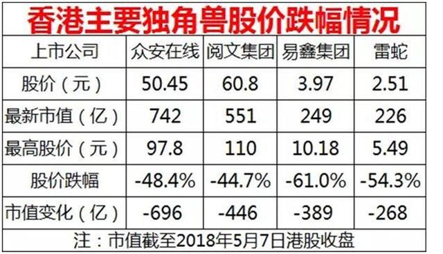 6000亿小米“风云突变”，医药界华为药明康德港股遭破发！