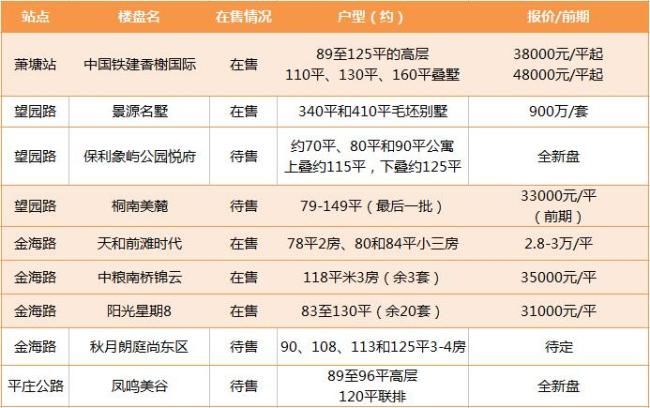 5号线南延伸段预计年底开通 沿线房价即将阔别2字头