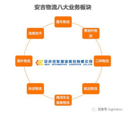 以\＂智\＂取胜，安吉物流助力中国自主品牌崛起