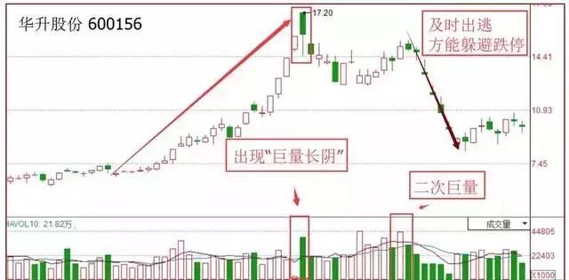 股市永远克制庄家的黄金铁律，早点知道不吃亏！