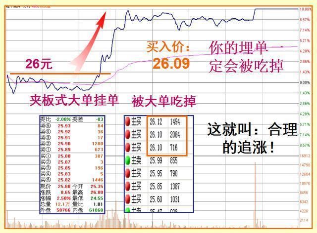 涨停大师自曝从不外借的选股秘籍，句句戳中要害，告别长期被套！