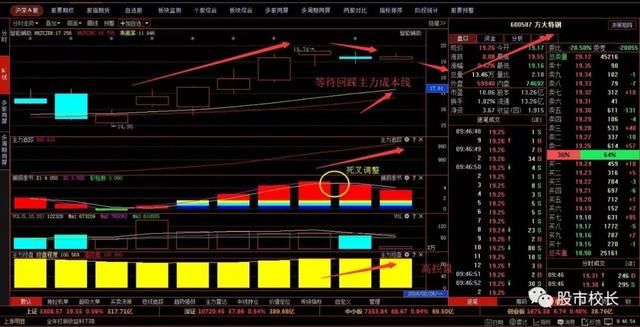 KDJ和CCI结合选股技巧学会抓强势股，十字星都比不上的选股技巧！