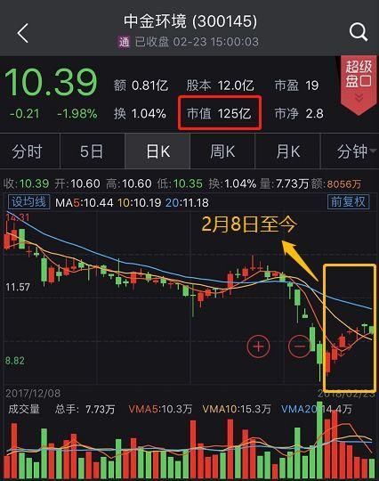 赚了归员工亏了算董事长:一大波上市公司喊员工买股