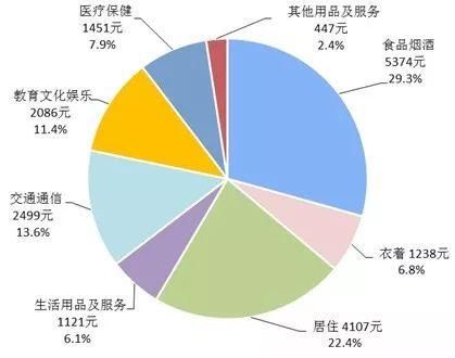 2017年31省收入排行，多地增速超GDP!你拖后腿没?