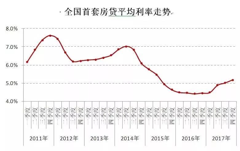 楼市调控这一年，三个信号值得注意!