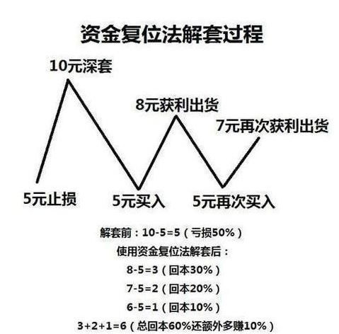 一位游资大佬曝光庄家盘口语言之谜，看懂识破主力的骗术！