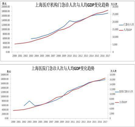 GDP均配_中国gdp增长图