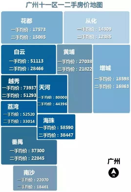广州房产均价下降1086元!成交量却上涨近五成,楼市怎么了?
