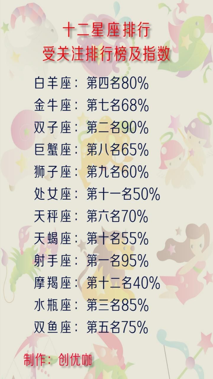 十二星座是勤还是懒?处女座勤劳工作,水瓶座懒散过日子