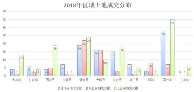 当前经济总量区域分布_广东区域经济分布(2)