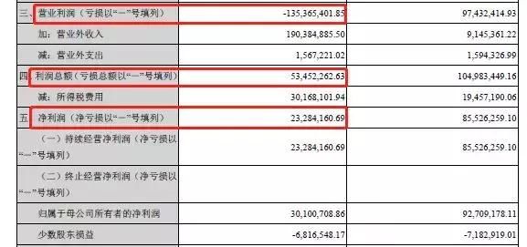 这家上市公司董事长失联留下重组失败、强制平仓和7亿债务烂摊子