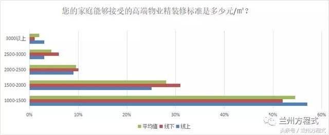 中海拿地109亩刷新兰州多项数据 从市场调研解析七里河楼市动向