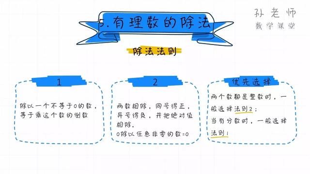 初中数学知识点丨2-有理数的四则运算