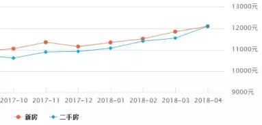楼市不妙!金三银四成色不足,江苏13市&扬州房价地图曝光