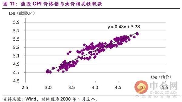 今非昔比 中国能承受多高油价？