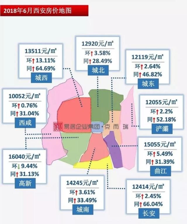 6月西安楼市房价出炉！品牌房企“扎堆”入市或迎推新狂潮！