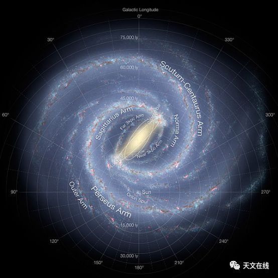 太阳是个啥玩意，它到底有多热?