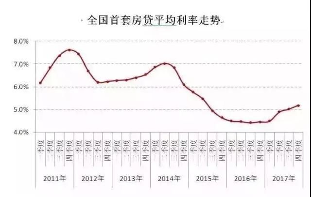 网友神预言\＂中国楼市13个必经之路\＂，如今竟快要实现!