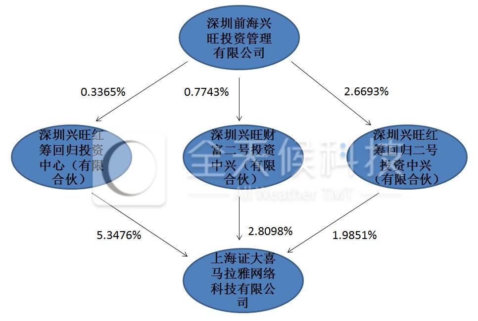 喜马拉雅被曝或以40亿美元估值融资 重搭VIE赴港IPO