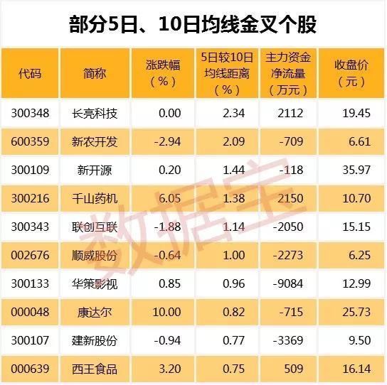 创业板再涨近2% 政策春风将至