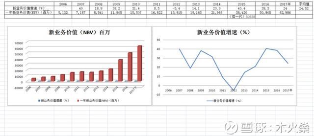 股市分析：中国平安简单估值！