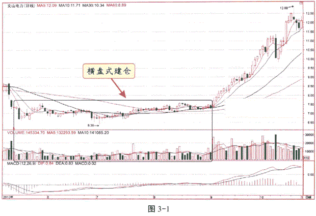 华尔街顶尖交易员的再三告诫：看清庄家洗盘拉升，才是炒股的根本