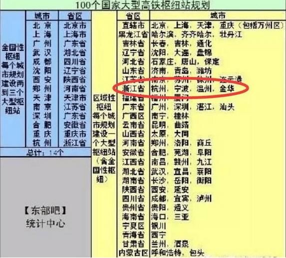 中国这4座城市将要腾飞，已被国家确定为高铁枢纽中心城！