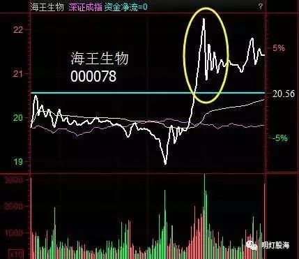 老股民血的教训:“钓鱼线”一出，散户该逃命?