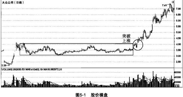 中国股市集万书精华最挣钱的选股公式，一旦读懂，买入就是涨停板