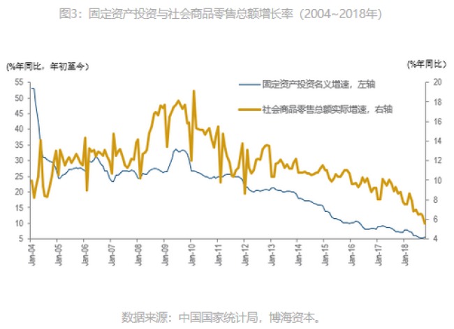2019年中国经济展望:房地产仍有巨大投 资需求