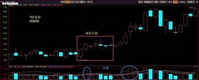 股市中最简单稳健的涨停绝技 老股民常用它抓妖股！