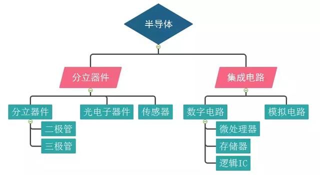 芯片再迎利好！成交量刷新历史高点 资金偏爱这些股票