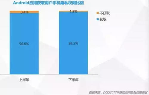 继QQ浏览器后,Vivo手机又测出百度手机输入法