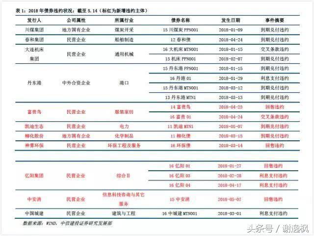 谢逸枫:消失的居民存款1.32万亿元钱去哪里了?