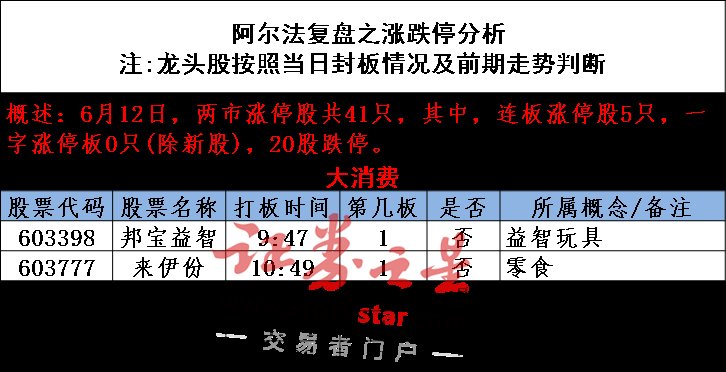 指数V型反弹 白马全面开花 量能释放是后市反弹的关键!