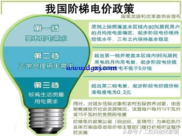 家庭阶梯用电啥意思?没搞懂小心电费多一倍