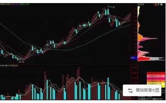 中国股市史上最大“泡沫”被戳破，保护散户就是保护中国股市！