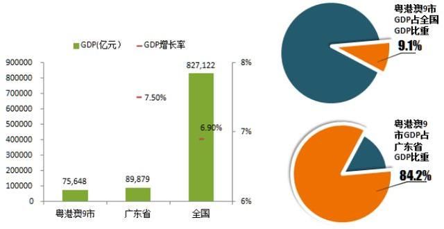 粤港澳湾区：调控下成交回落，长期潜力看涨