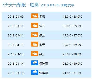 周末仍有冷空气!最低10℃!但下周直飙到34℃!海南人你凌乱了吗?