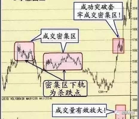 一位老股民的挥泪自省：炒股能赚大钱的只有一种人！