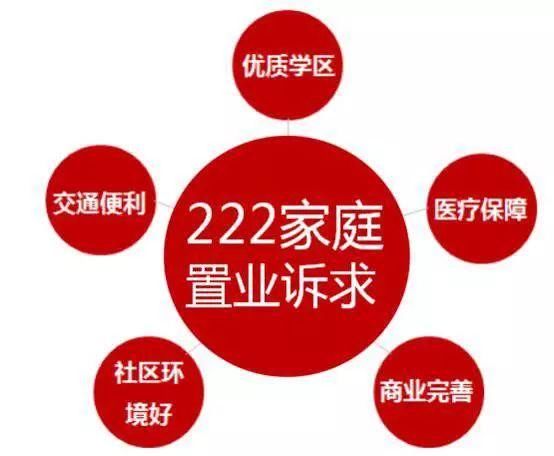 一步到位换大房!嘉和城220~270纯板式大宅即将上市，特供“222家