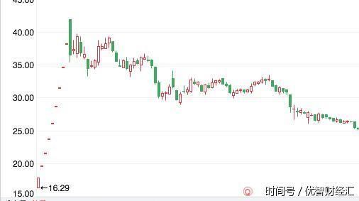 A股上演最强翻身大戏,机构掩护千亿主力撤离,