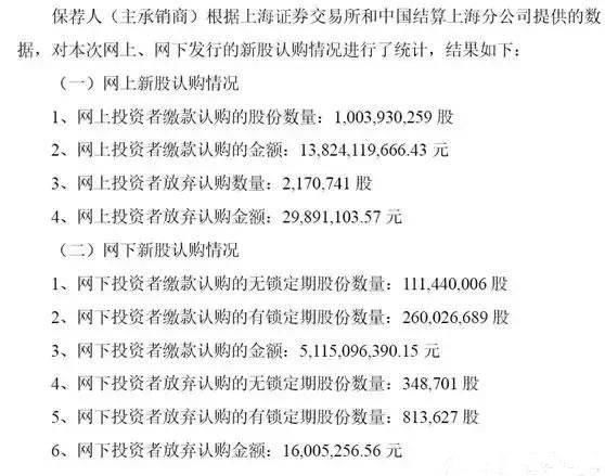 4590万！富士康弃购金额创A股纪录