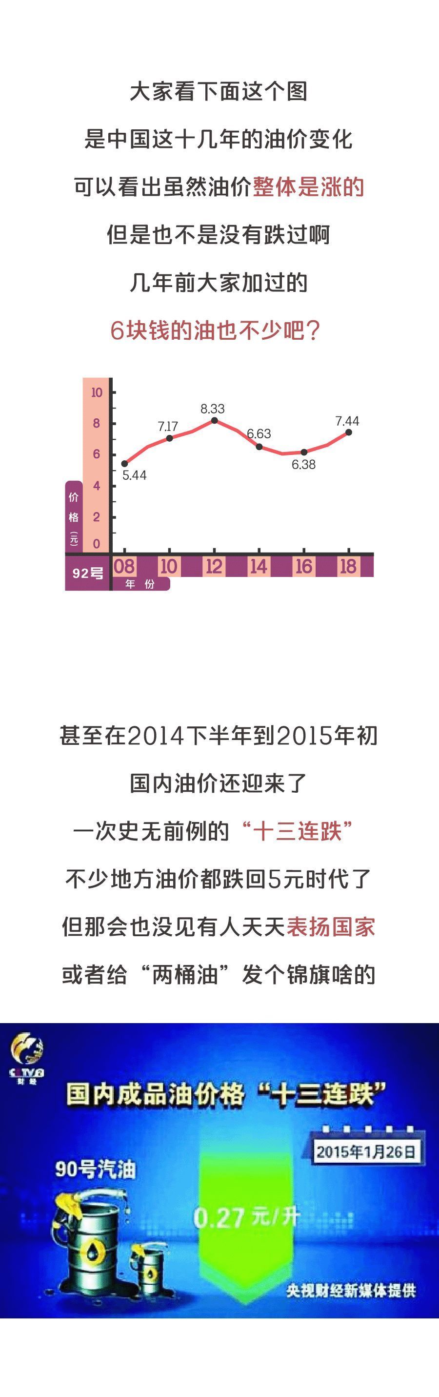 国际油价暴跌一半，中国油价却还在涨，“幕后黑手”到底是谁？