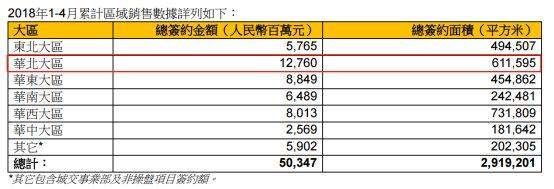 华润置地股价涨幅力压“碧万恒” 实质又如何?