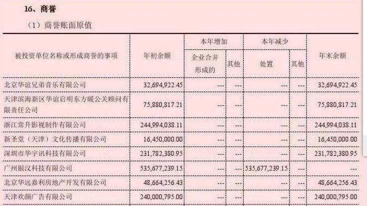 华谊兄弟质押股权,阴阳合同都不算什么了