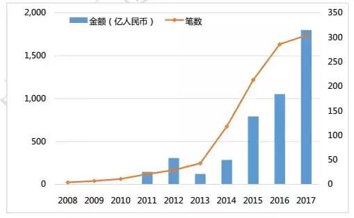 与全球的人工智能相比，中国AI发展更具备独特的优势