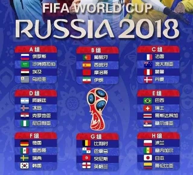 提前收藏:2018年俄罗斯世界杯赛程表