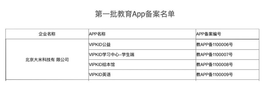 中国企业科技的发展